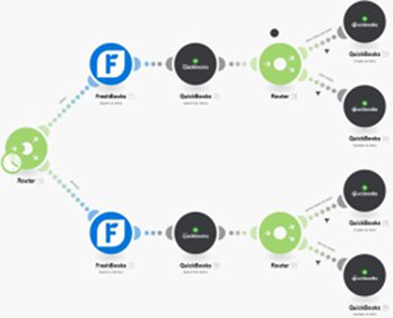 Let Inception Take the Work out of Workflow!!